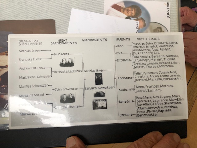 Brother Alois Placid Gross, Richarton Abbey, Richarton, N.D., Ancestry Tree